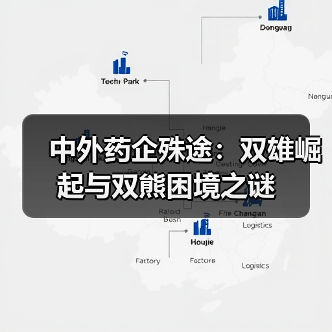 中外药企殊途:双雄崛起与双熊困境之谜(图2) 中外药企殊途:双雄崛起与双熊困境之谜(图2)