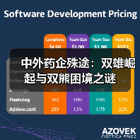 中外药企殊途:双雄崛起与双熊困境之谜(图1) 中外药企殊途:双雄崛起与双熊困境之谜(图1)