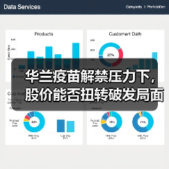 华兰疫苗解禁压力下,股价能否扭转破发局面?(图3) 华兰疫苗解禁压力下,股价能否扭转破发局面?(图3)
