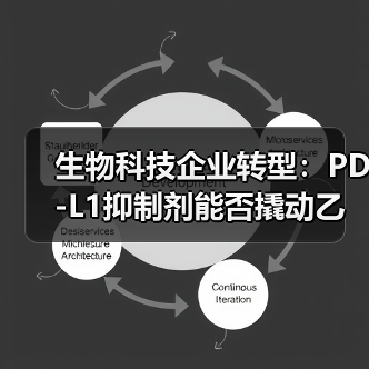 生物科技企业转型:PD-L1抑制剂能否撬动乙肝治愈新可能?(图4) 生物科技企业转型:PD-L1抑制剂能否撬动乙肝治愈新可能?(图4)
