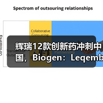 辉瑞12款创新药冲刺中国,Biogen:Leqembi收入或中等(图1) 辉瑞12款创新药冲刺中国,Biogen:Leqembi收入或中等(图1)