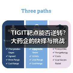 TIGIT靶点能否逆转?大药企的抉择与挑战(图2) TIGIT靶点能否逆转?大药企的抉择与挑战(图2)