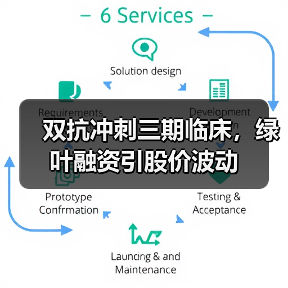 双抗冲刺三期临床,绿叶融资引股价波动(图4) 双抗冲刺三期临床,绿叶融资引股价波动(图4)