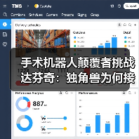 手术机器人颠覆者挑战达芬奇:独角兽为何接连陨落?(图2) 手术机器人颠覆者挑战达芬奇:独角兽为何接连陨落?(图2)