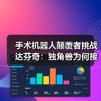 手术机器人颠覆者挑战达芬奇:独角兽为何接连陨落?(图1) 手术机器人颠覆者挑战达芬奇:独角兽为何接连陨落?(图1)