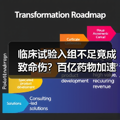 临床试验入组不足竟成致命伤?百亿药物加速审批遭拒(图1) 临床试验入组不足竟成致命伤?百亿药物加速审批遭拒(图1)