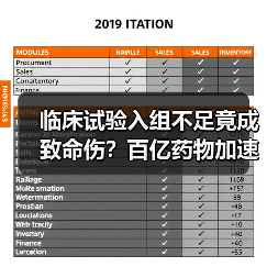 临床试验入组不足竟成致命伤?百亿药物加速审批遭拒(图2) 临床试验入组不足竟成致命伤?百亿药物加速审批遭拒(图2)