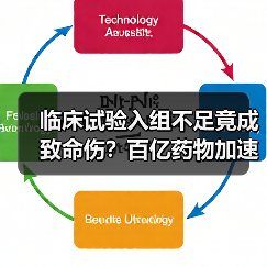 临床试验入组不足竟成致命伤?百亿药物加速审批遭拒(图4) 临床试验入组不足竟成致命伤?百亿药物加速审批遭拒(图4)