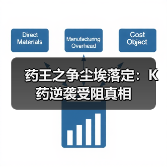 药王之争尘埃落定:K药逆袭受阻真相(图1) 药王之争尘埃落定:K药逆袭受阻真相(图1)