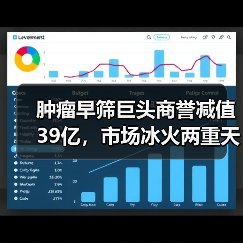 肿瘤早筛巨头商誉减值39亿,市场冰火两重天?(图4) 肿瘤早筛巨头商誉减值39亿,市场冰火两重天?(图4)