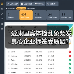 爱康国宾体检乱象频发 良心企业标签受质疑?(图3) 爱康国宾体检乱象频发 良心企业标签受质疑?(图3)