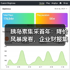 胰岛素集采首年:降价风暴席卷,企业财报集体 胰岛素集采首年:降价风暴席卷,企业财报集体