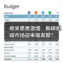 痴呆患者激增,胞磷胆碱市场迎来爆发期?(图1) 痴呆患者激增,胞磷胆碱市场迎来爆发期?(图1)