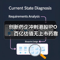 创新药企冲刺港股IPO,百亿估值无上市药靠什么?(图3) 创新药企冲刺港股IPO,百亿估值无上市药靠什么?(图3)