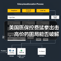 美国医保控费猛拳出击，高价药困局能否破解？（图4）