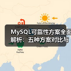 MySQL可靠性方案全面解析:五种方案对比与选择指南(图4) MySQL可靠性方案全面解析:五种方案对比与选择指南(图4)