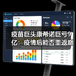 疫苗巨头康希诺巨亏9亿:疫情后能否重返巅峰?(图1) 疫苗巨头康希诺巨亏9亿:疫情后能否重返巅峰?(图1)