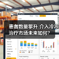 患者数量攀升 介入冷冻治疗市场未来如何?(图1) 患者数量攀升 介入冷冻治疗市场未来如何?(图1)