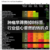 肿瘤早筛撕掉B标签,行业信心重燃的转折点?(图4) 肿瘤早筛撕掉B标签,行业信心重燃的转折点?(图4)