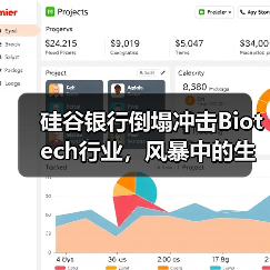 硅谷银行倒塌冲击Biotech行业,风暴中的生与死?(图1) 硅谷银行倒塌冲击Biotech行业,风暴中的生与死?(图1)