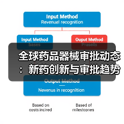 全球药品器械审批动态:新药创新与审批趋势全解析(图3) 全球药品器械审批动态:新药创新与审批趋势全解析(图3)