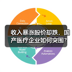 收入暴涨股价却跌,国产医疗企业如何突围?(图2) 收入暴涨股价却跌,国产医疗企业如何突围?(图2)