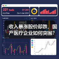 收入暴涨股价却跌,国产医疗企业如何突围?(图3) 收入暴涨股价却跌,国产医疗企业如何突围?(图3)