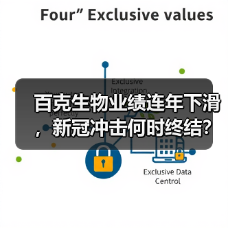 百克生物业绩连年下滑，新冠冲击何时终结？（图4）