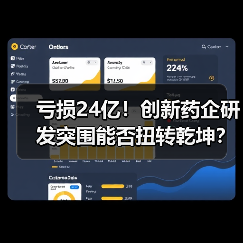亏损24亿!创新药企研发突围能否扭转乾坤?(图1) 亏损24亿!创新药企研发突围能否扭转乾坤?(图1)