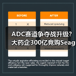 ADC赛道争夺战升级?大药企300亿竞购Seagen(图1) ADC赛道争夺战升级?大药企300亿竞购Seagen(图1)