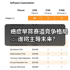 癌症早筛赛道竞争格局:谁将主导未来?(图3) 癌症早筛赛道竞争格局:谁将主导未来?(图3)