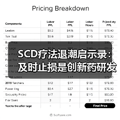 SCD疗法退潮启示录:及时止损是创新药研发的必修课(图3) SCD疗法退潮启示录:及时止损是创新药研发的必修课(图3)