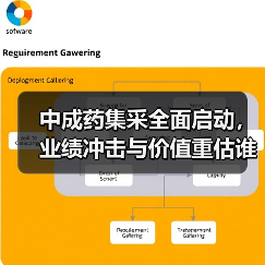 中成药集采全面启动,业绩冲击与价值重估谁主沉浮?(图2) 中成药集采全面启动,业绩冲击与价值重估谁主沉浮?(图2)