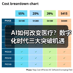 AI如何改变医疗?数字化时代三大突破机遇(图4) AI如何改变医疗?数字化时代三大突破机遇(图4)