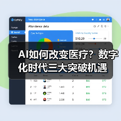 AI如何改变医疗?数字化时代三大突破机遇(图3) AI如何改变医疗?数字化时代三大突破机遇(图3)