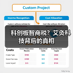 科创板智商税？艾灸科技背后的真相（图3）