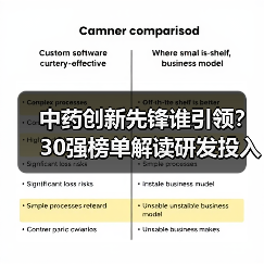 中药创新先锋谁引领？30强榜单解读研发投入与专利布局（图2）