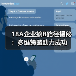 18A企业摘B路径揭秘:多维策略助力成功(图3) 18A企业摘B路径揭秘:多维策略助力成功(图3)