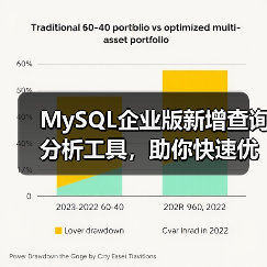 MySQL企业版新增查询分析工具,助你快速优化数据库性能(图1) MySQL企业版新增查询分析工具,助你快速优化数据库性能(图1)