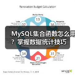 MySQL集合函数怎么用?掌握数据统计技巧(图2) MySQL集合函数怎么用?掌握数据统计技巧(图2)