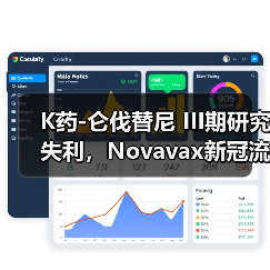 K药-仑伐替尼 III期研究失利，Novavax新冠流感疫苗进展引关注（图1）