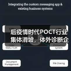 后疫情时代POCT行业集体滑坡,体外诊断企业如何应对业绩断崖?(图2) 后疫情时代POCT行业集体滑坡,体外诊断企业如何应对业绩断崖?(图2)
