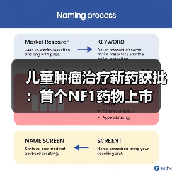 儿童肿瘤治疗新药获批:首个NF1药物上市(图3) 儿童肿瘤治疗新药获批:首个NF1药物上市(图3)