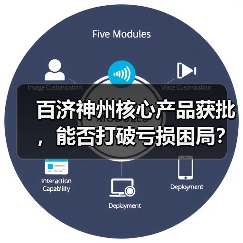 百济神州核心产品获批,能否打破亏损困局?(图2) 百济神州核心产品获批,能否打破亏损困局?(图2)