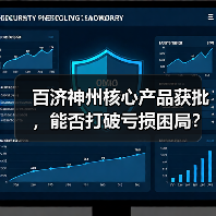 百济神州核心产品获批,能否打破亏损困局?(图4) 百济神州核心产品获批,能否打破亏损困局?(图4)