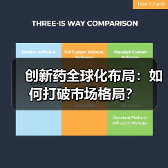 创新药全球化布局:如何打破市场格局?(图4) 创新药全球化布局:如何打破市场格局?(图4)