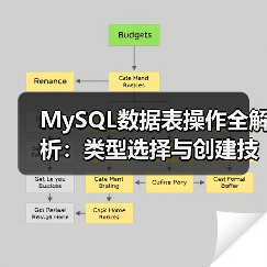 MySQL数据表操作全解析:类型选择与创建技巧(图3) MySQL数据表操作全解析:类型选择与创建技巧(图3)
