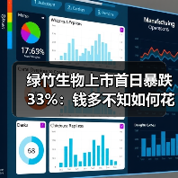 绿竹生物上市首日暴跌33%：钱多不知如何花 理财投资引质疑（图2）