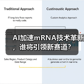 AI加速mRNA技术革新，谁将引领新赛道？（图1）