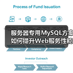 服务器专用MySQL方案如何提升Web服务性能?(图3) 服务器专用MySQL方案如何提升Web服务性能?(图3)